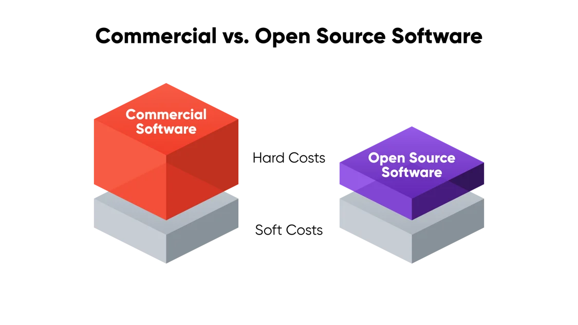 تفاوت نرم‌افزارهای منبع باز و تجاری